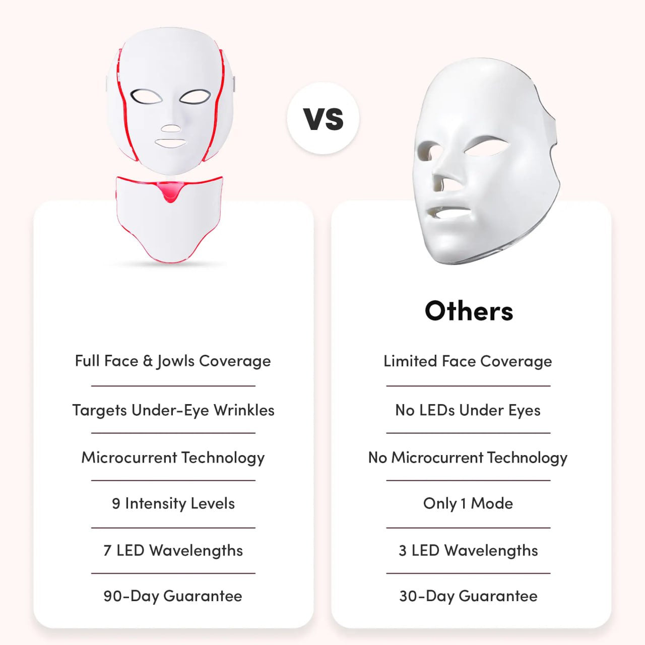 Comparison chart of LUNA&SKIN RegenMask and other facial masks on a light pink background.