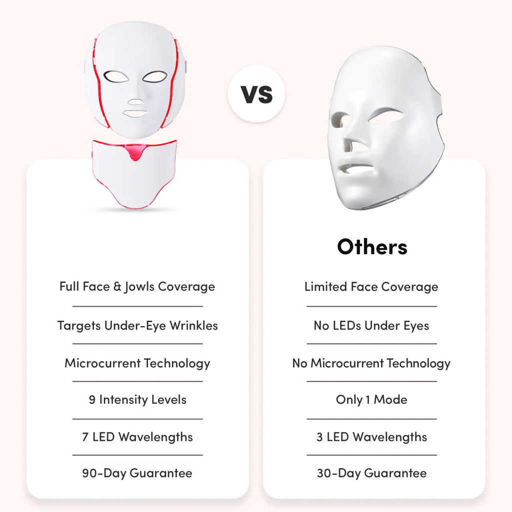 Comparison chart of LUNA&SKIN RegenMask and other facial masks on a light pink background.